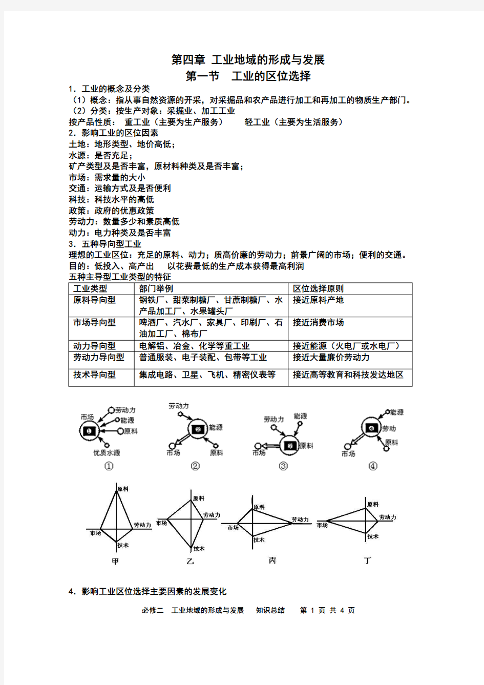 第四章 工业地域的形成与发展知识总结