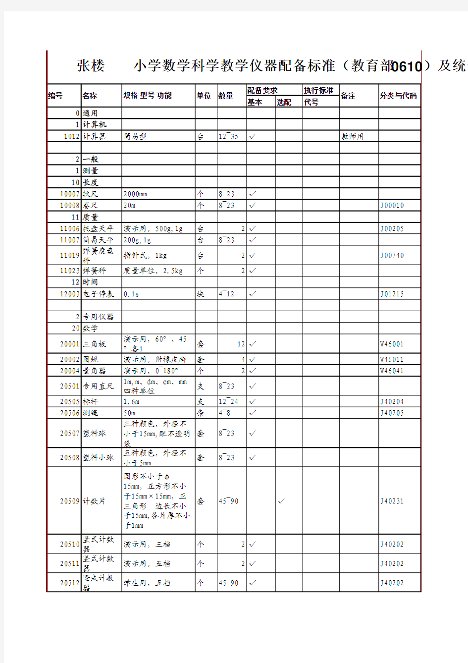 小学科学数学仪器标准及统计表