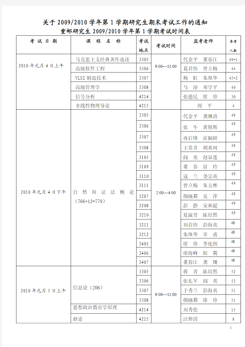 关于2009_2010学年第1学期研究生期末考试工作的通知