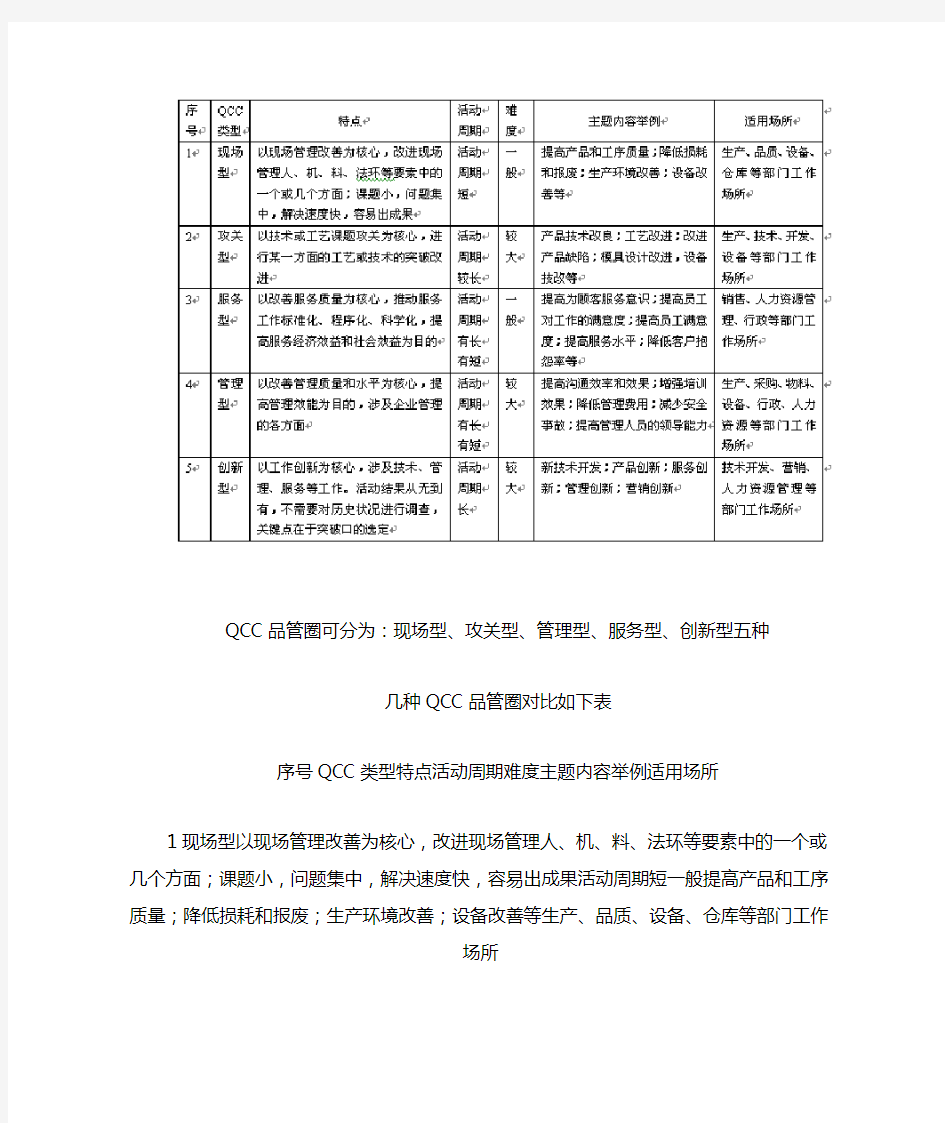 QCC品管圈分类