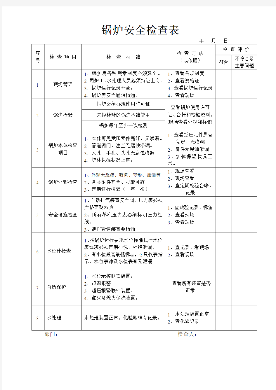 锅炉安全检查表