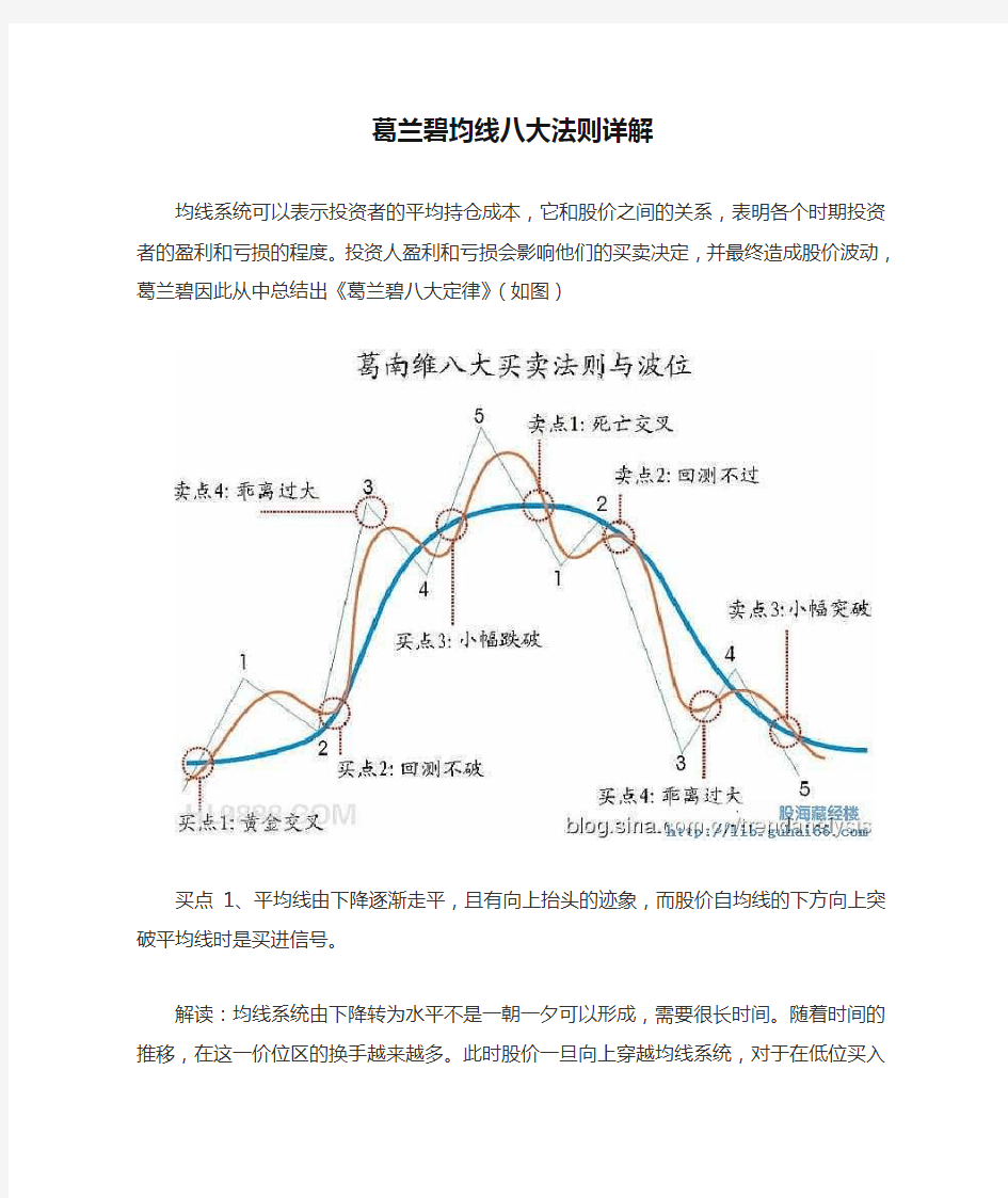 葛兰碧均线八大法则详解