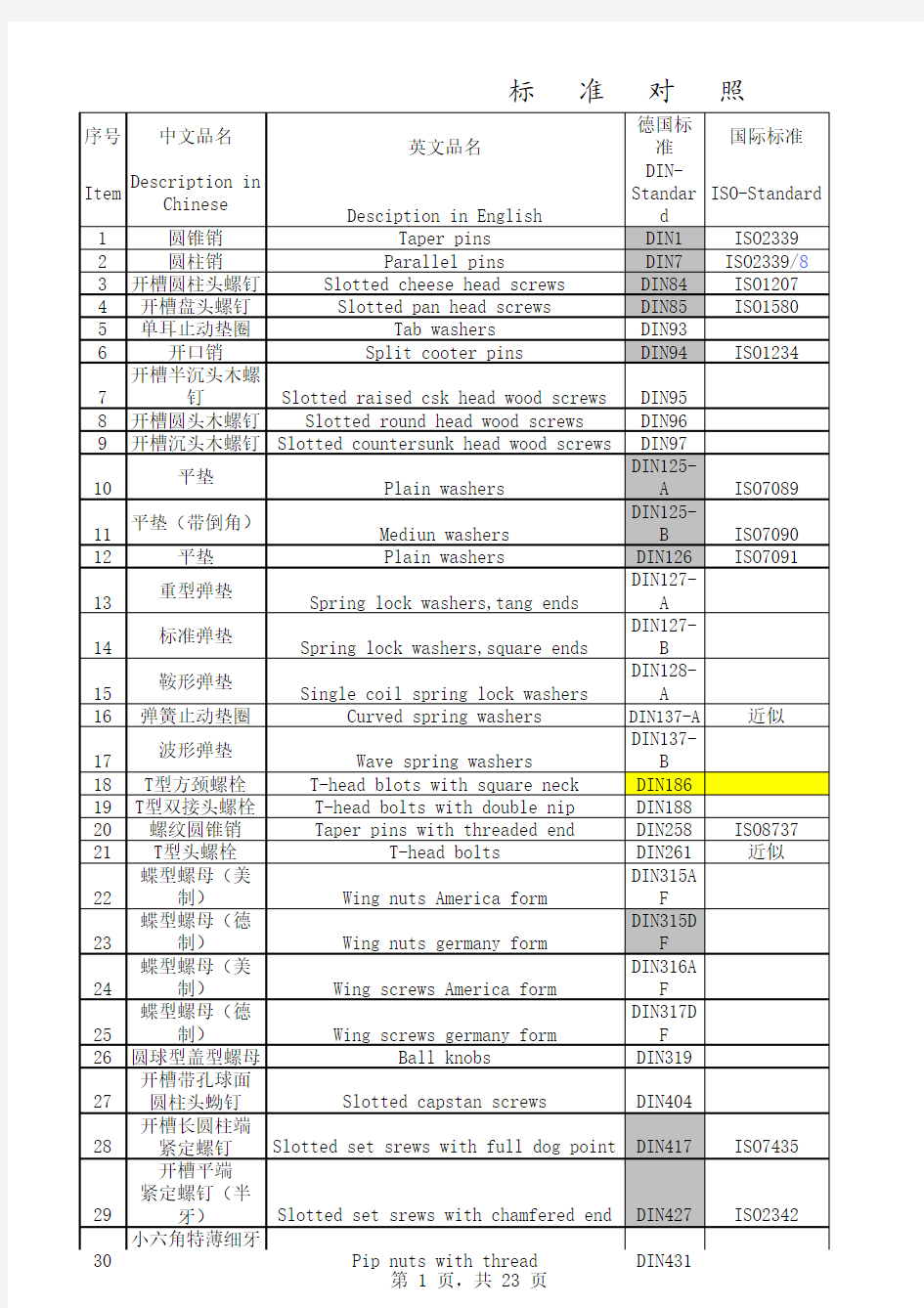 标准件各国对照表