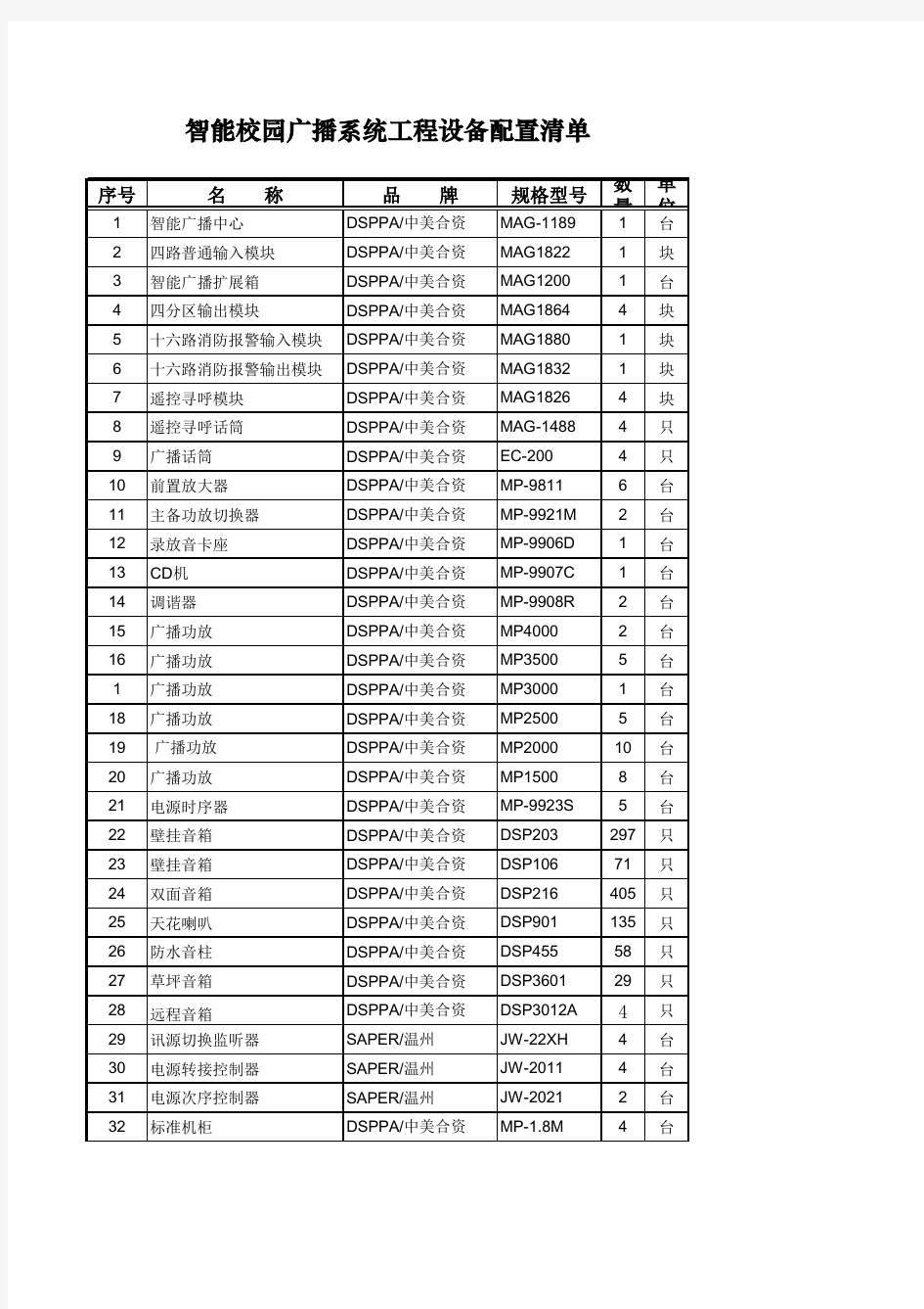 智能校园广播系统工程设备配置清单