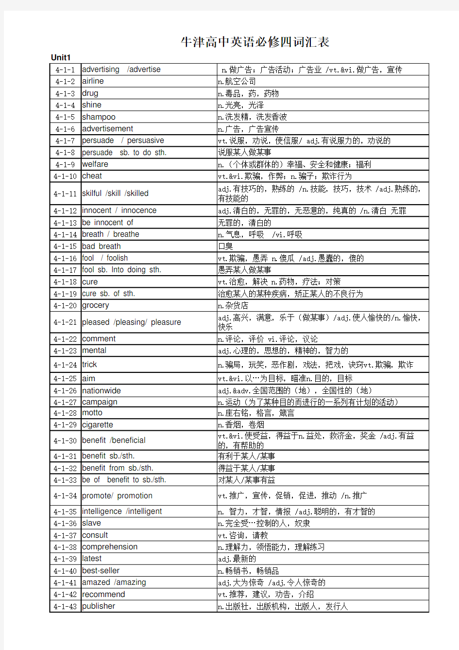 牛津高中英语必修4词汇表(最新苏教版)