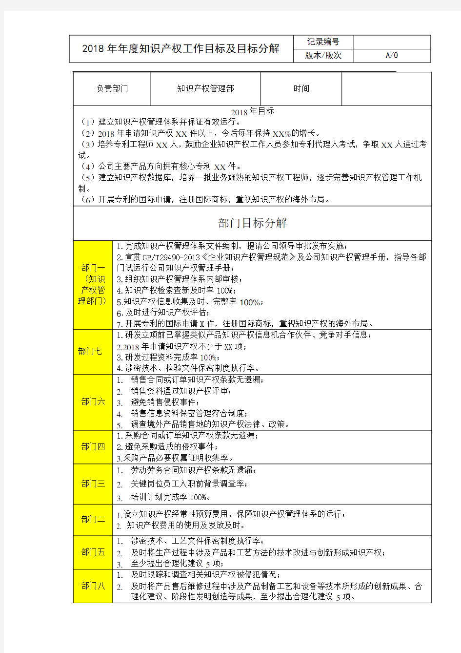 年度知识产权工作目标及目标分解