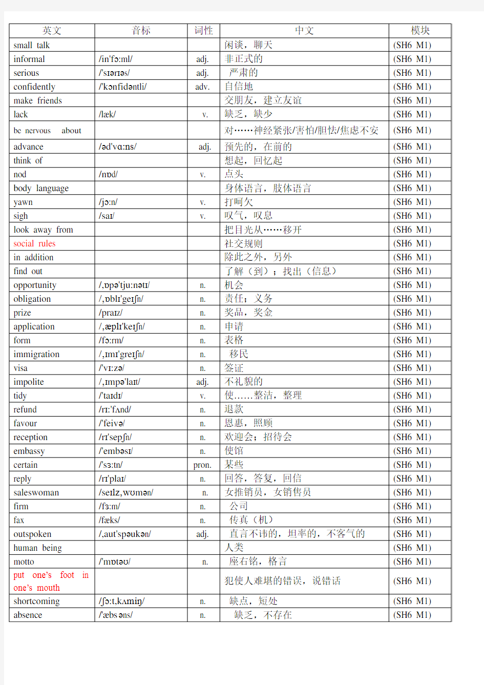 (完整)外研版高中英语选修六单词表(带音标)