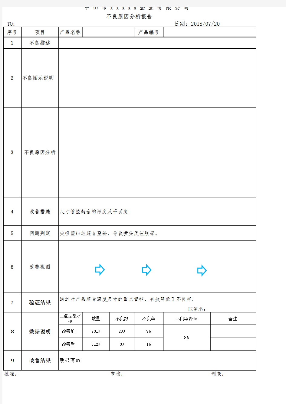 不良品分析报告)