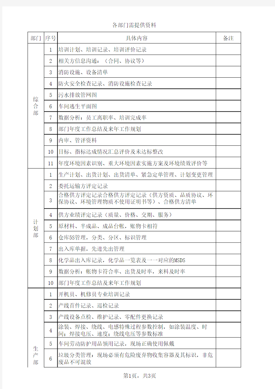 质量环境外审前准备资料清单