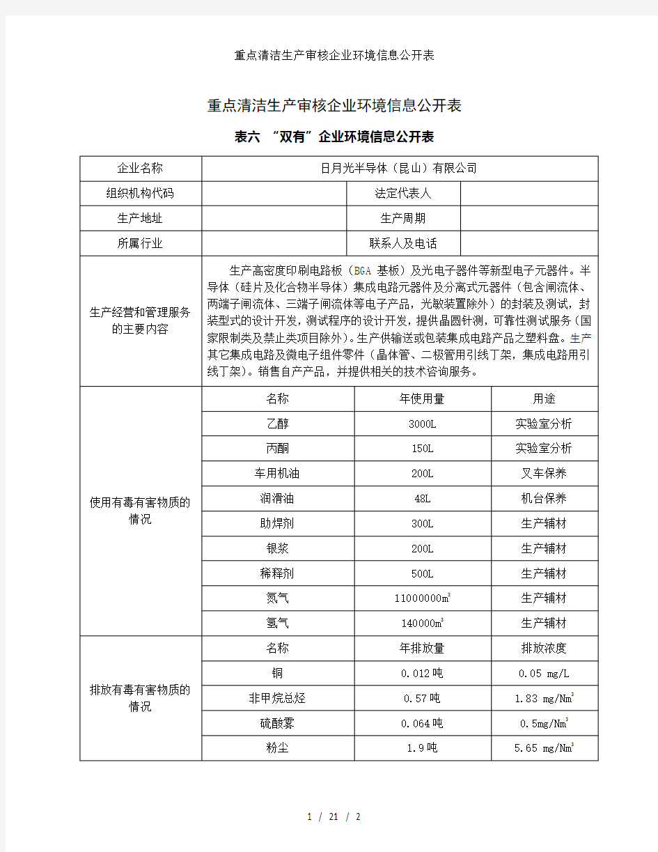 重点清洁生产审核企业环境信息公开表