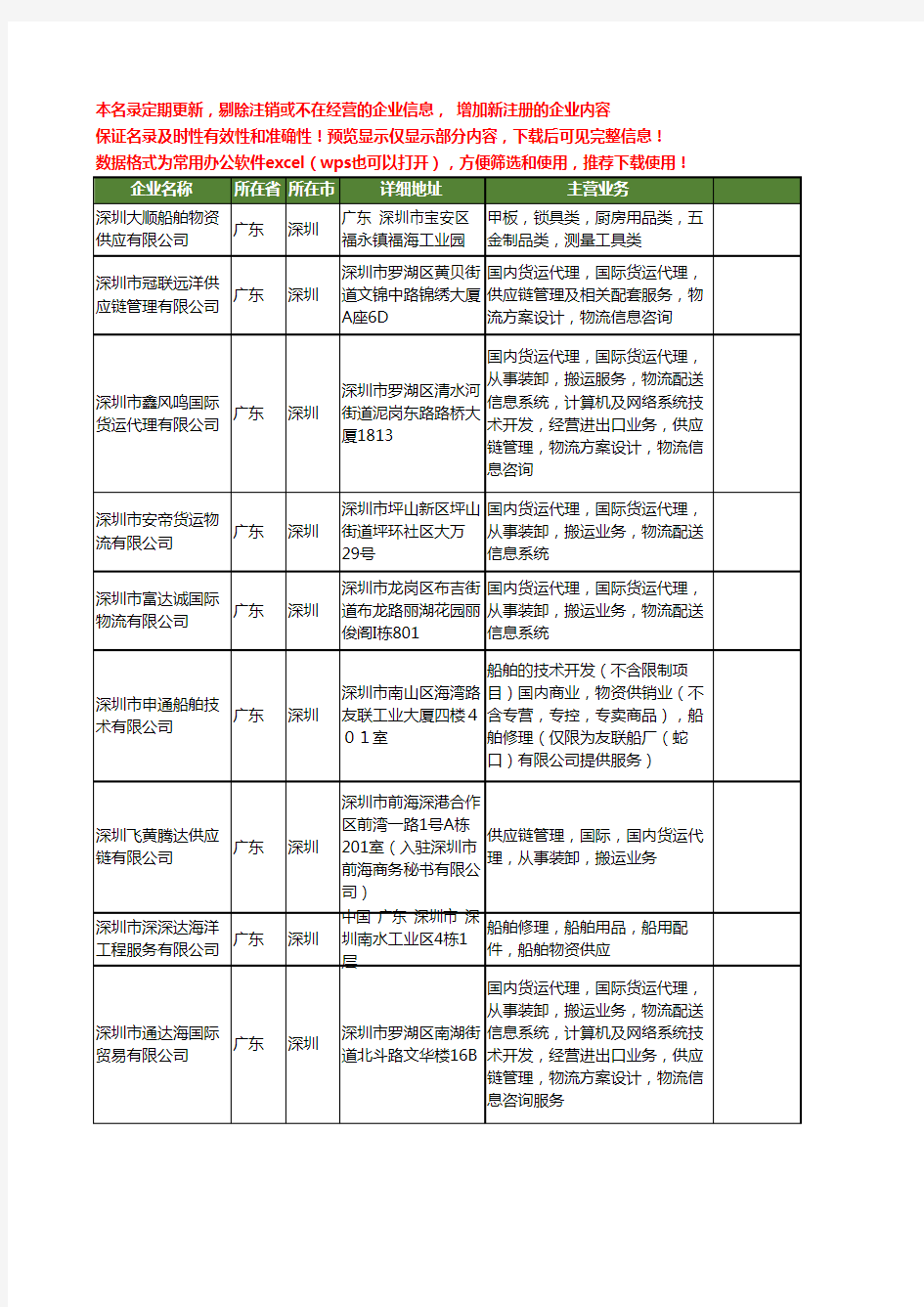 新版广东省深圳船舶物资工商企业公司商家名录名单联系方式大全84家