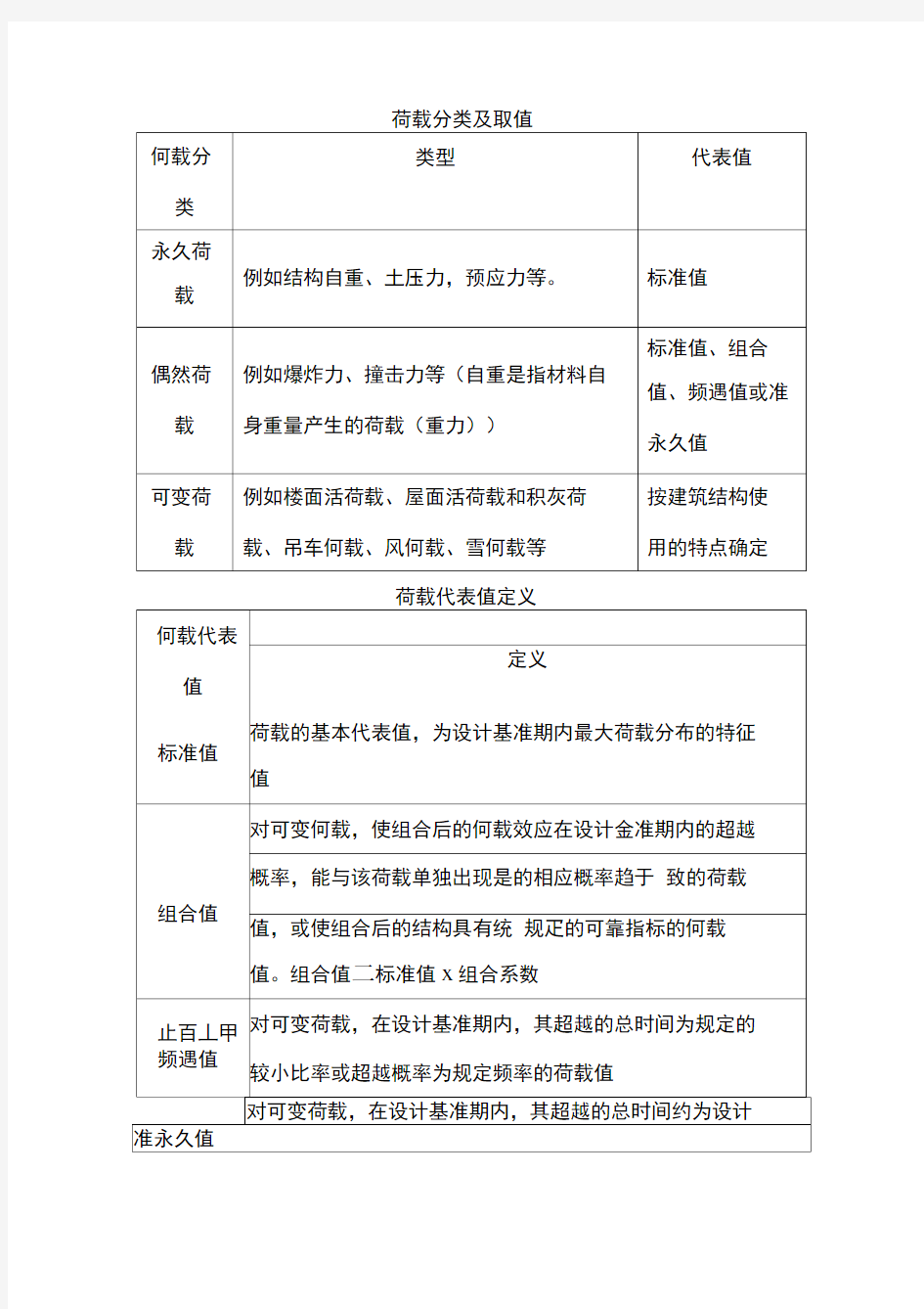 荷载、荷载组合有关定义、分类及计算讲解