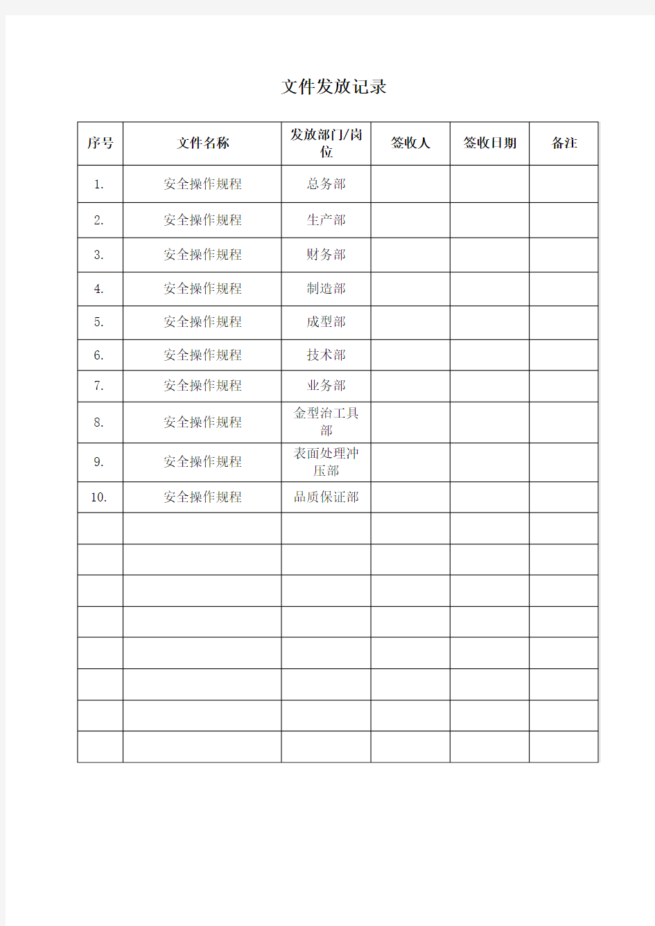 文件发放记录(安全操作规程)