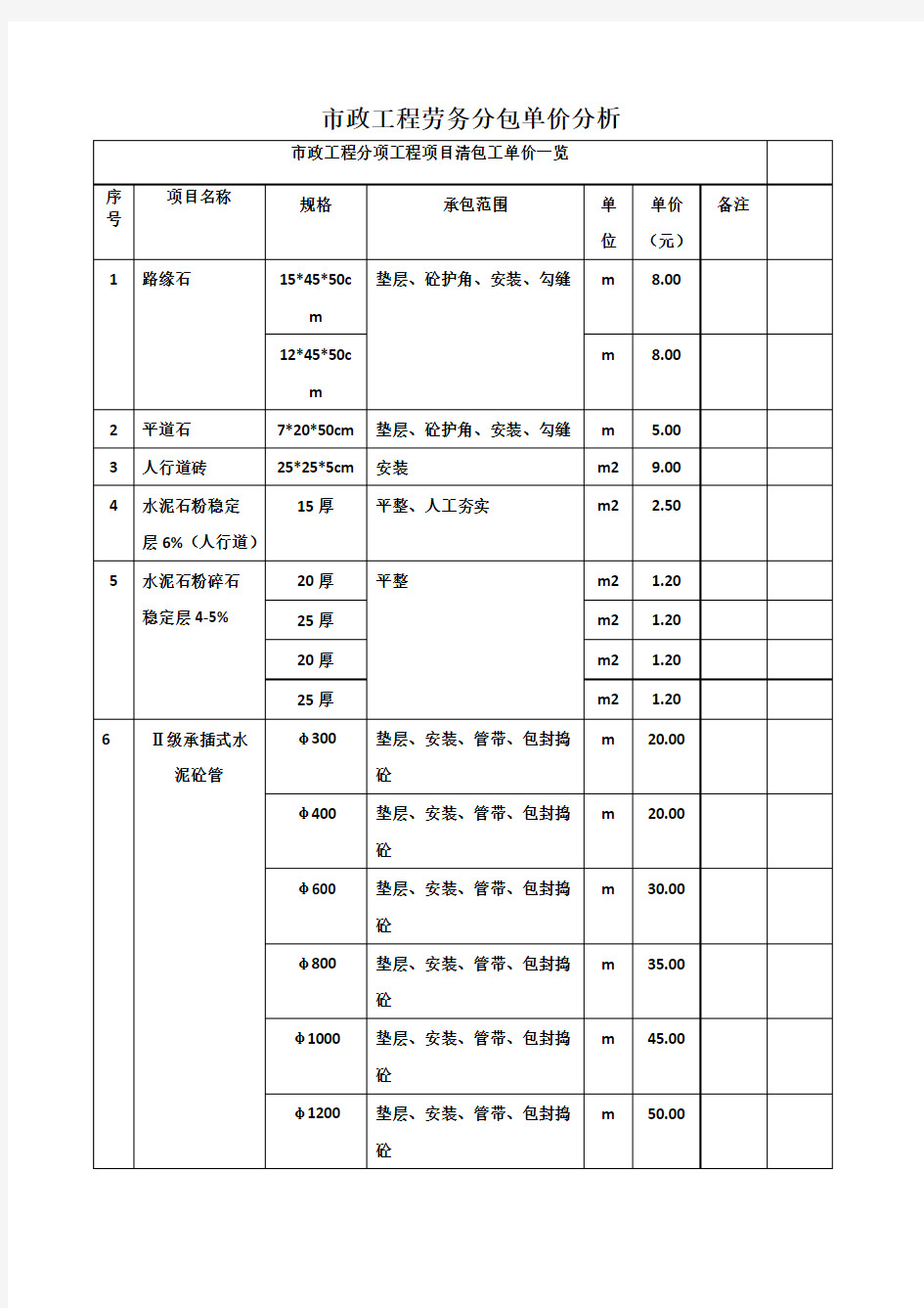 市政工程劳务分包单价分析