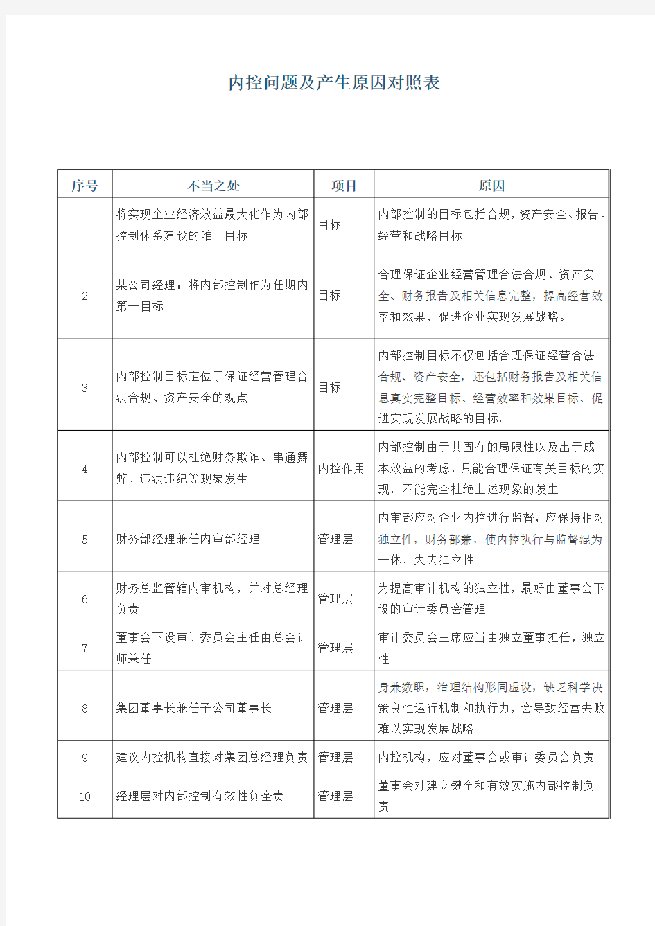 常见内部控制不当之处