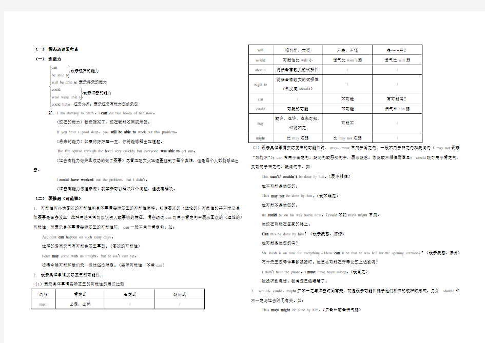 高考英语情态动词讲解