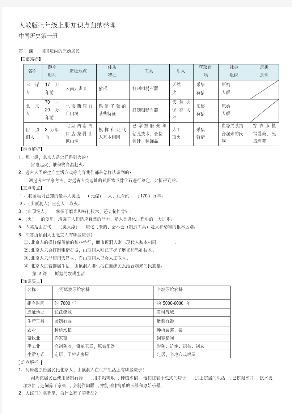 人教版七年级历史上册知识点归纳整理(完美版)