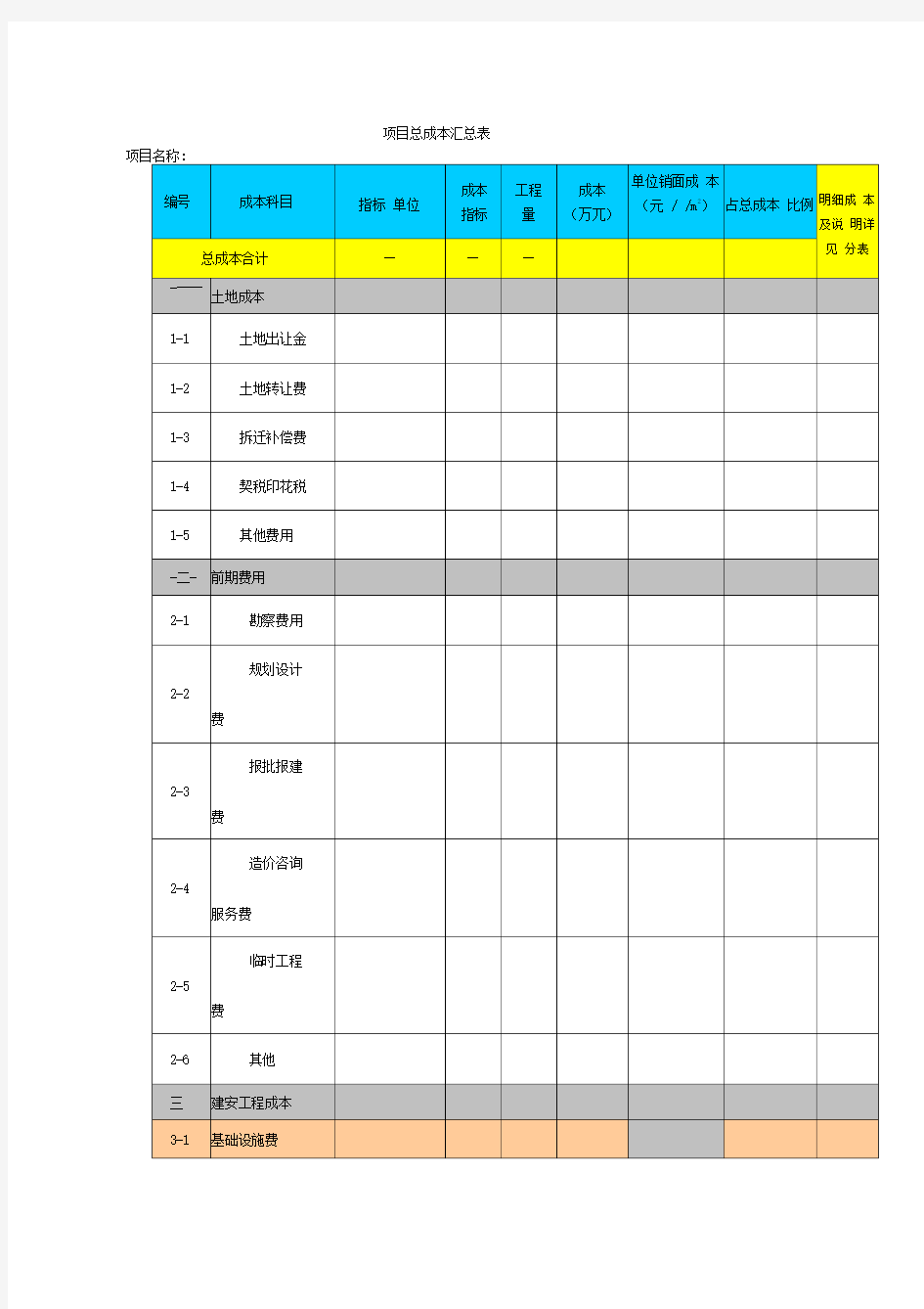 房地产项目成本预算表总表及分表