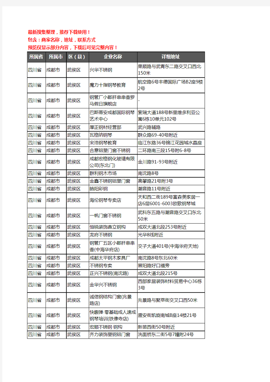 新版四川省成都市武侯区钢材企业公司商家户名录单联系方式地址大全602家