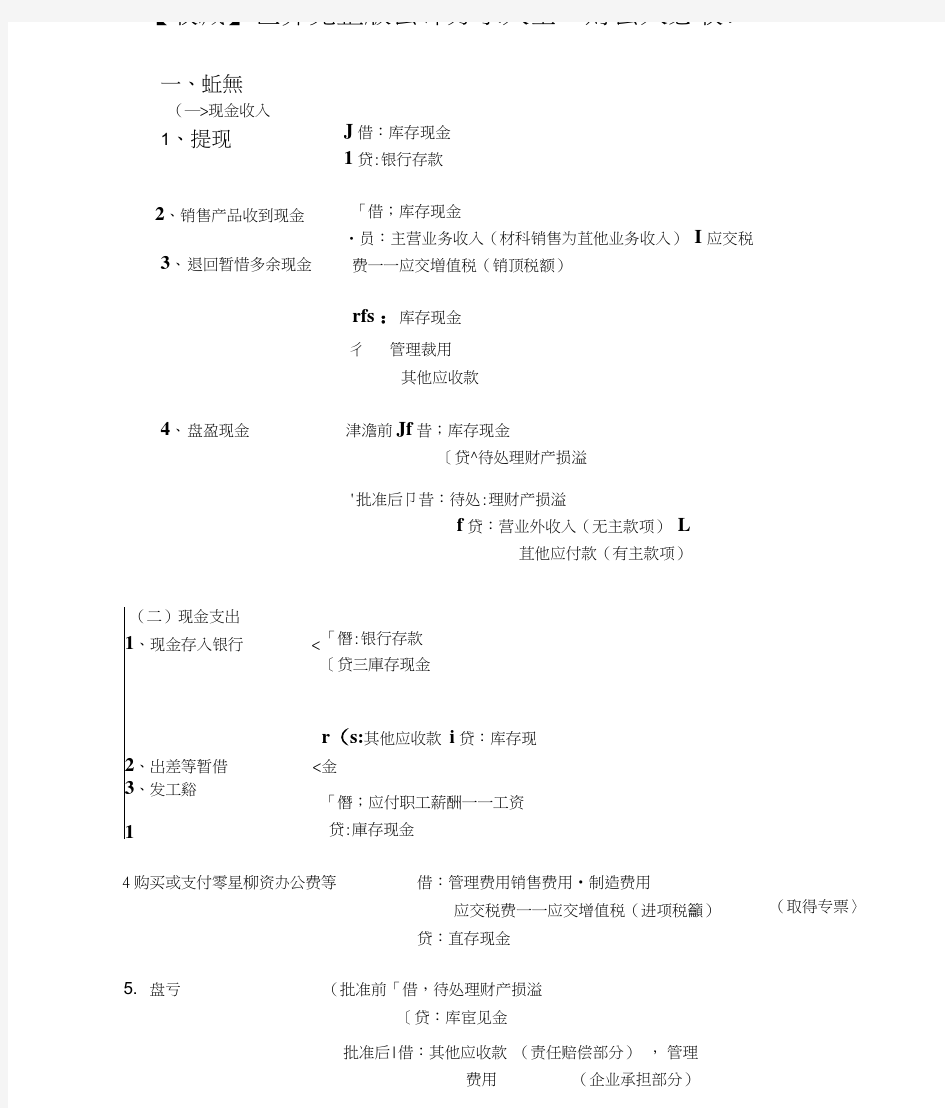 完整版会计分录大全-分录大全