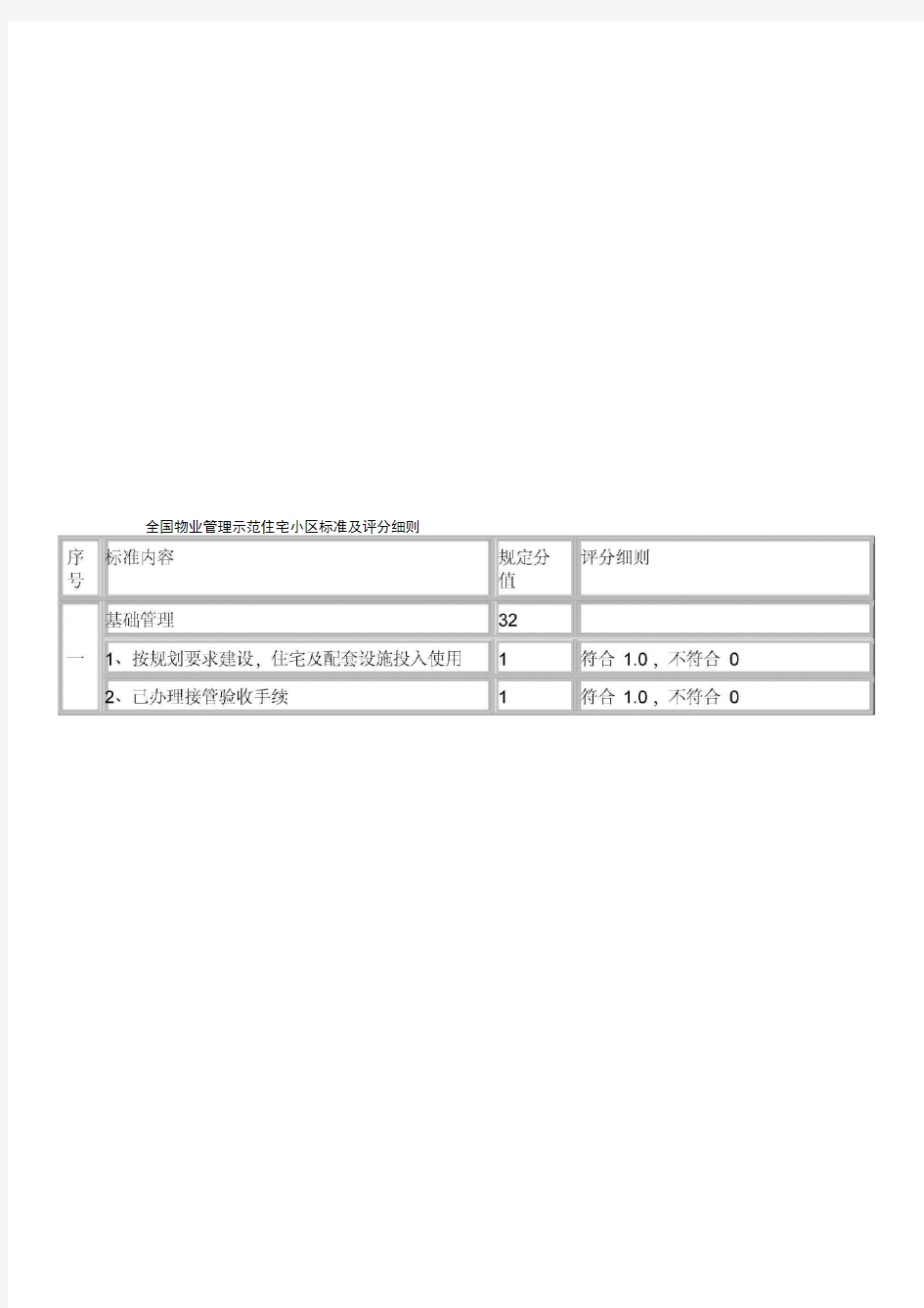 全国物业管理示范住宅小区标准及评分细则