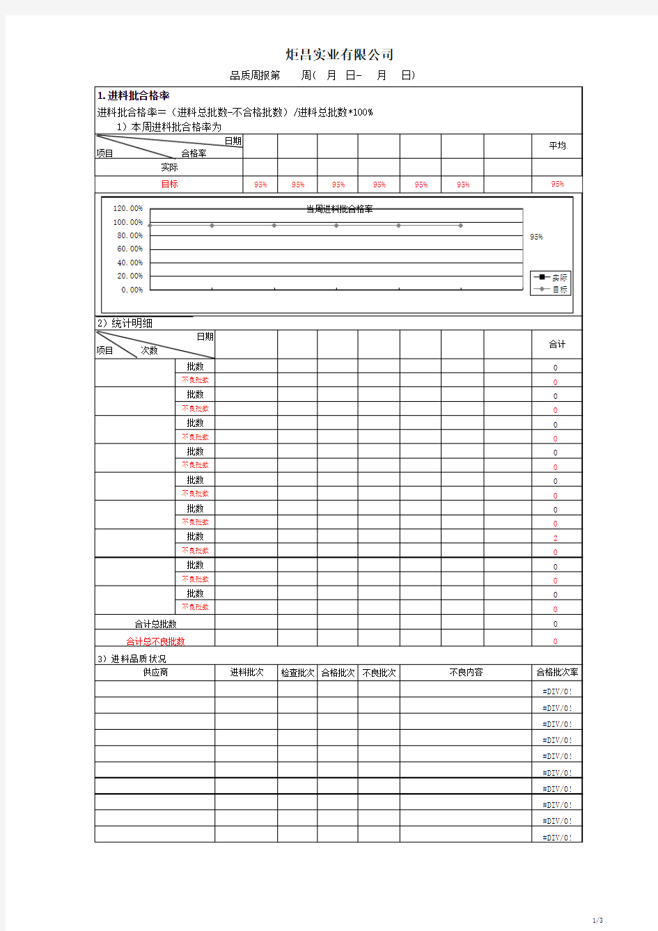 周品质报表