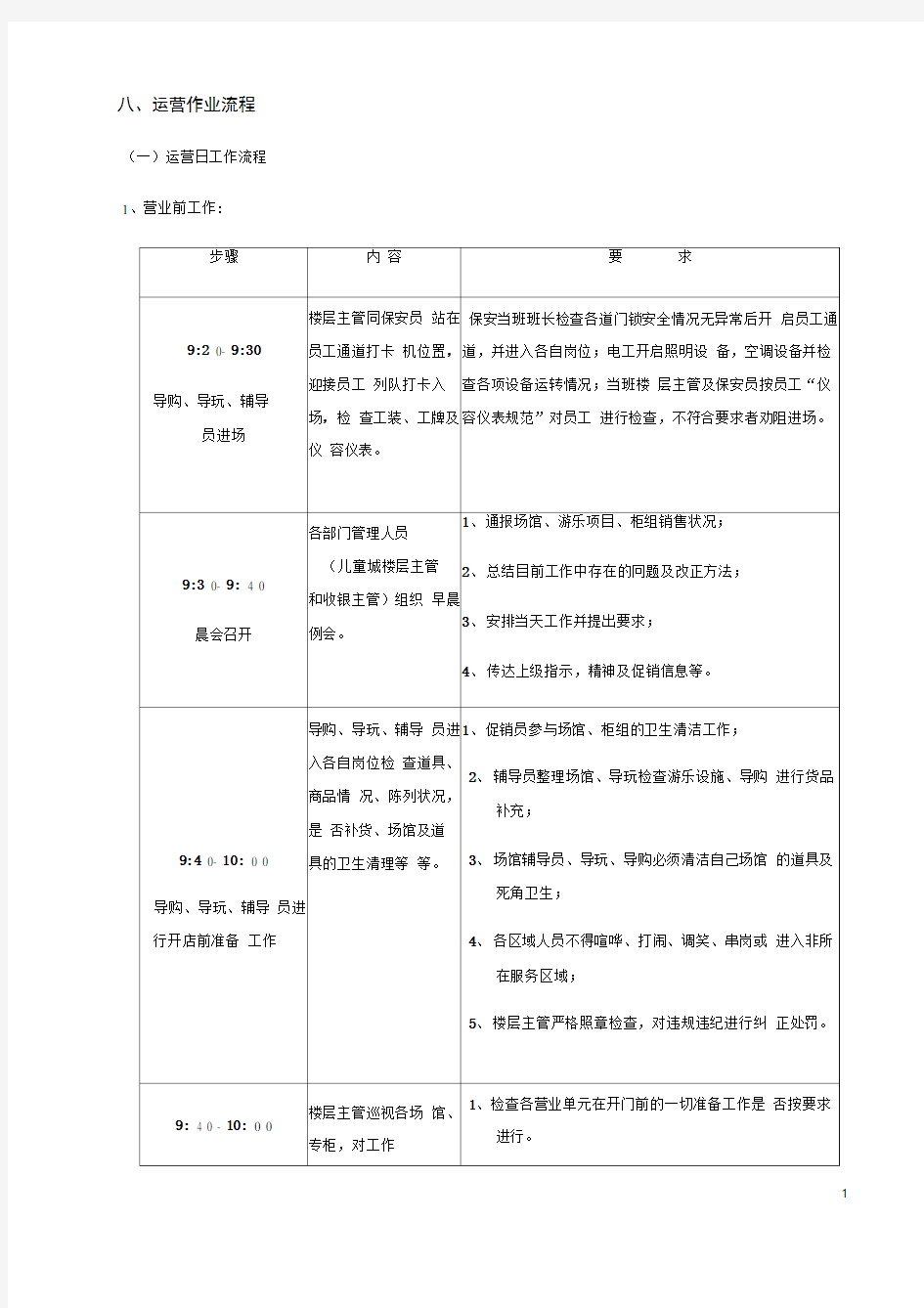 商场运营作业流程