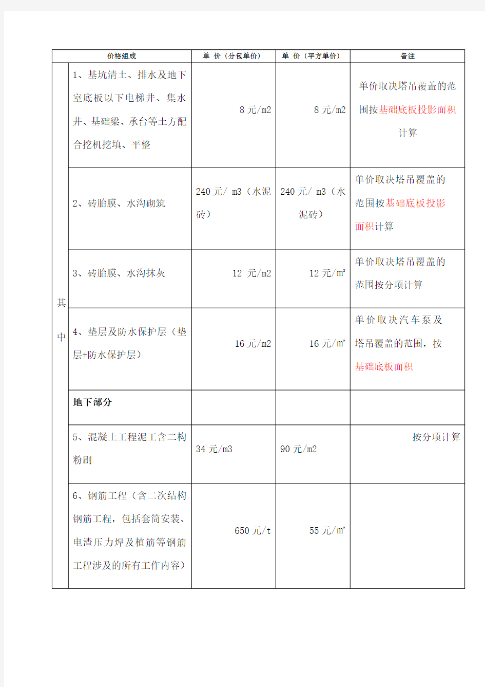 清包工报价单