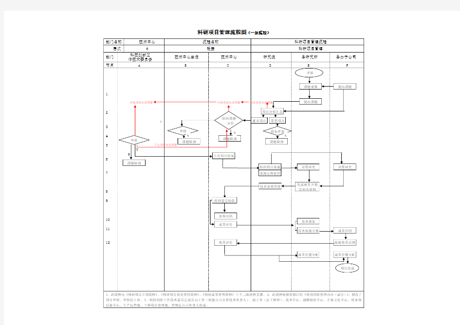 科研项目管理流程