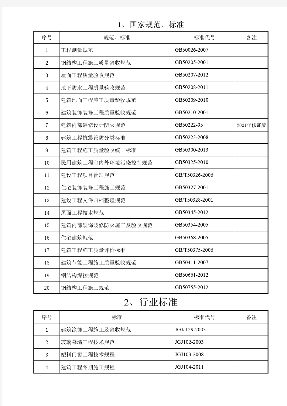 装饰装修常用规范、标准有效版本清单