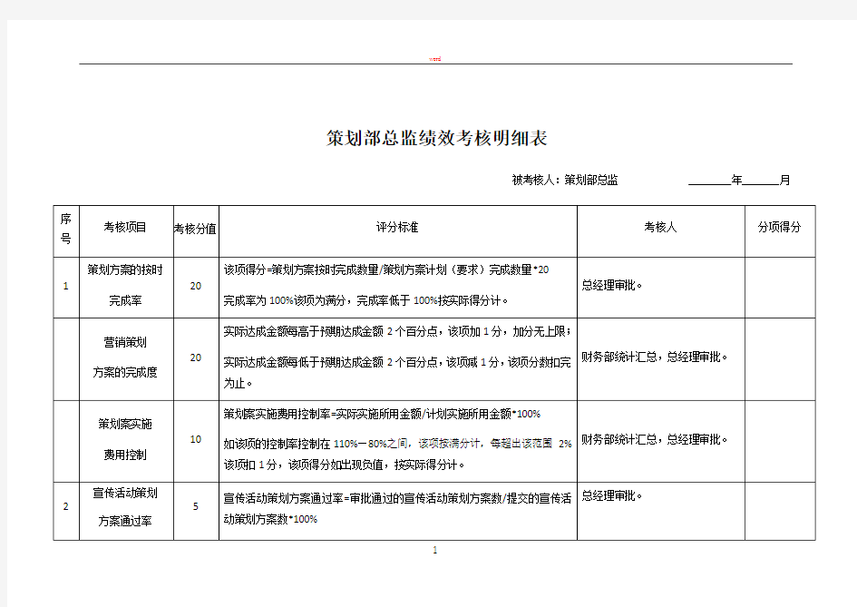 策划部总监绩效考核明细