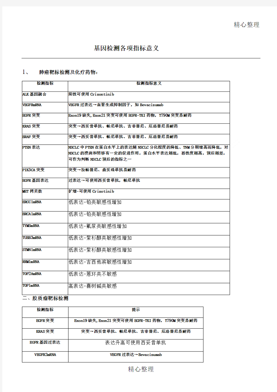 各个基因检测的意义