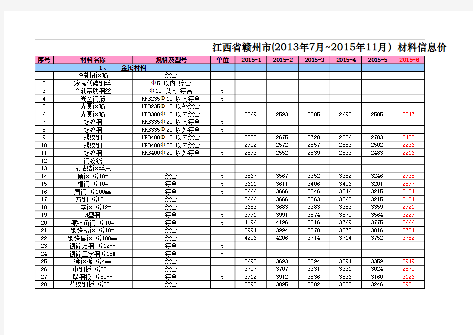 2015年1-11月材料信息价汇总