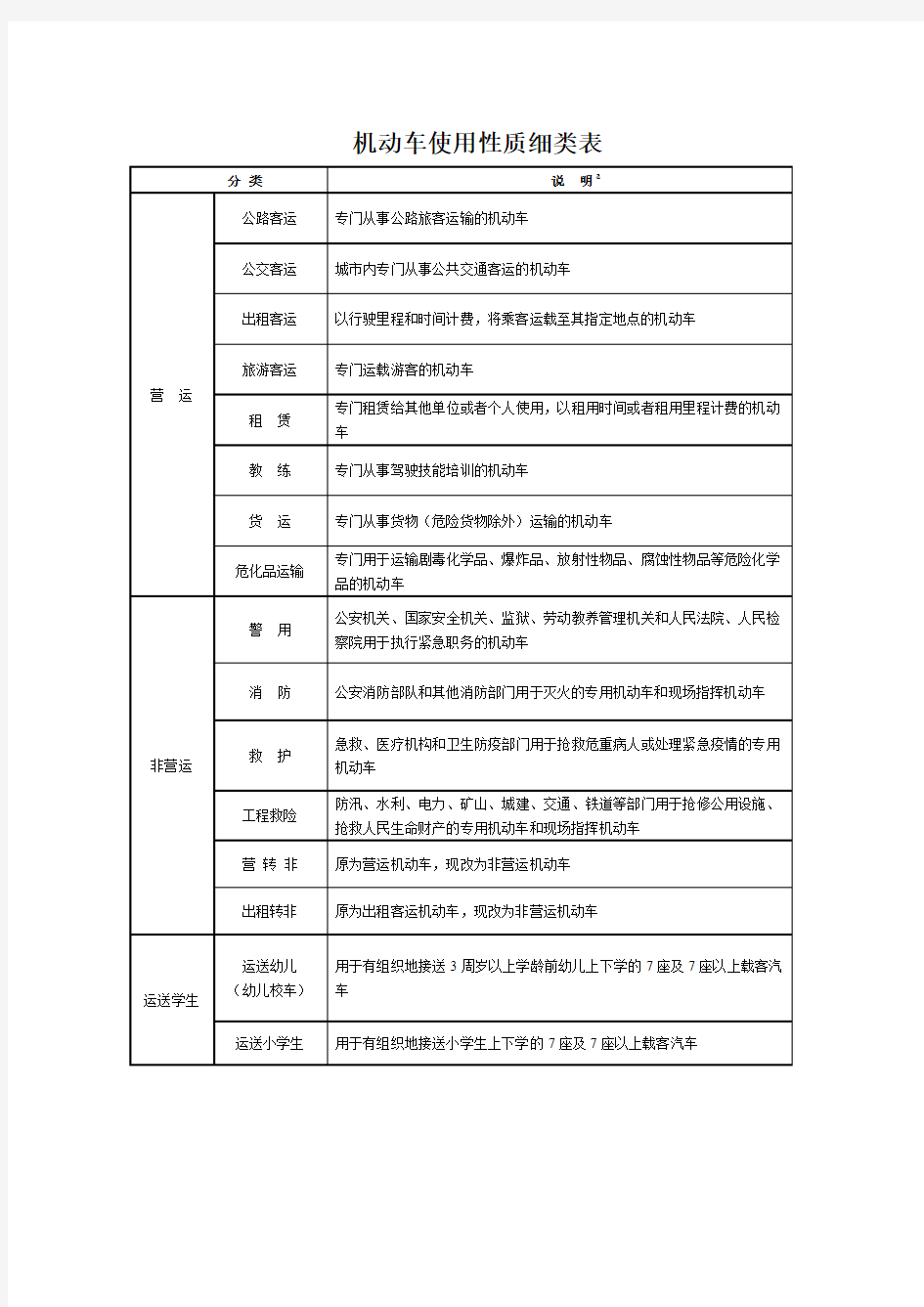 机动车使用性质细类表