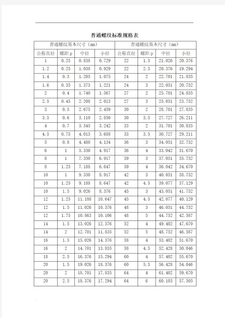 GB公制螺纹标准资料