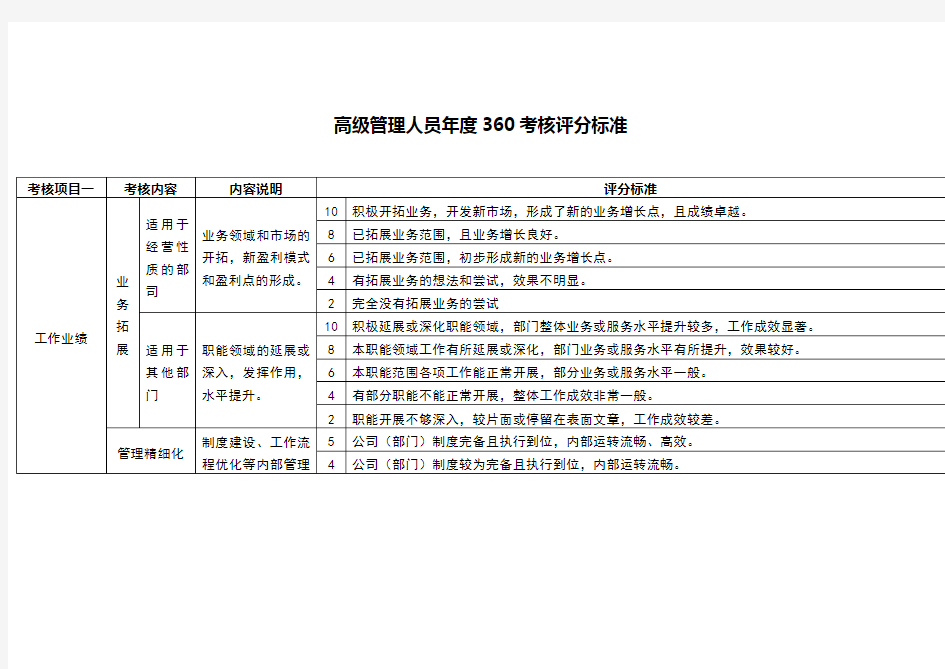 高级管理人员年度360考核评分标准