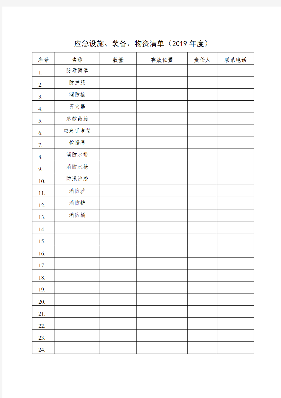 11应急设施、装备、物资清单