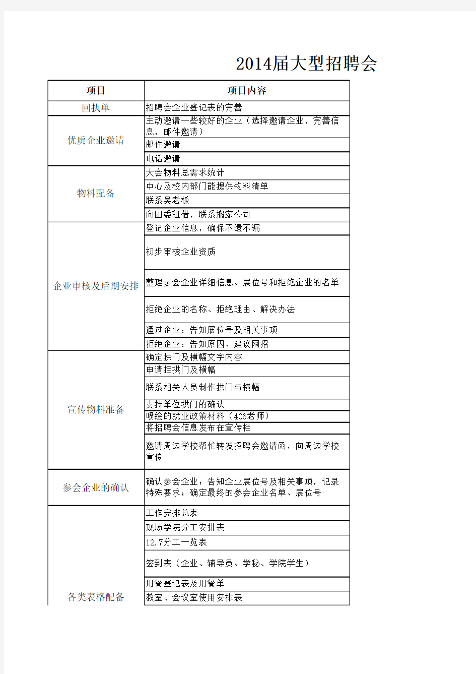 2014届大型招聘会各组工作任务表(汇总版)