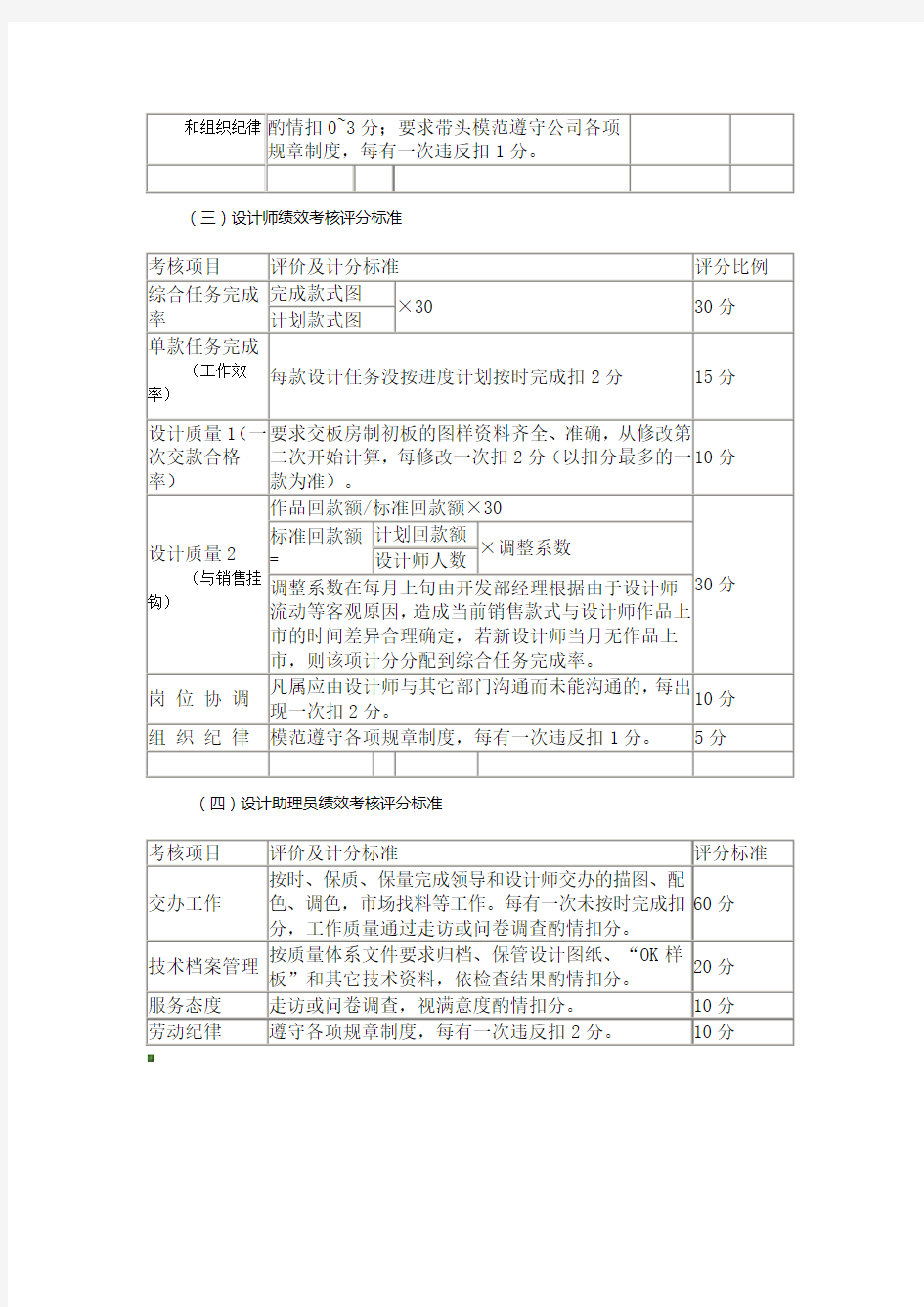 服装公司产品开发部设计师绩效考核评分标准