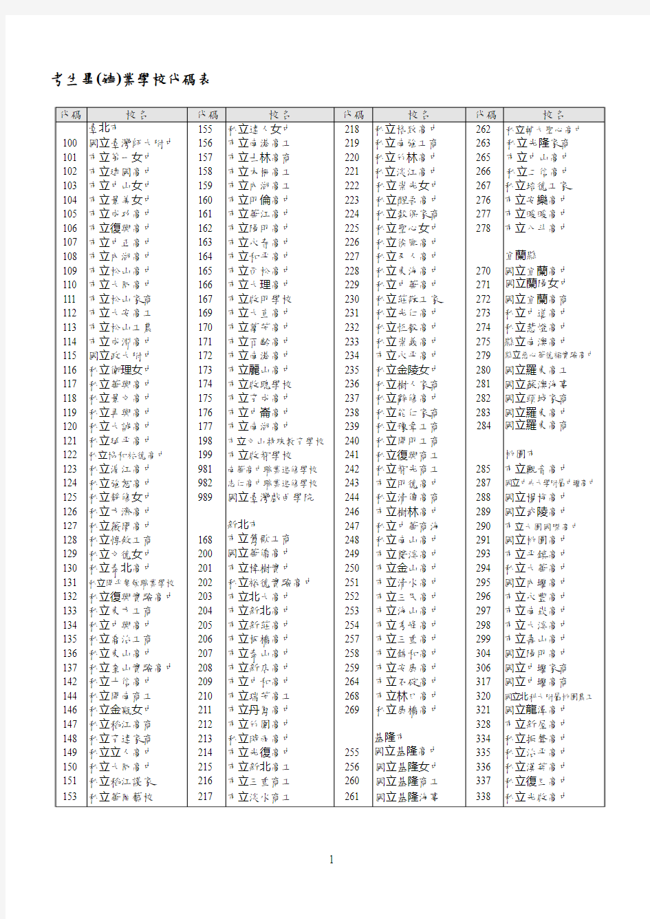 考生毕肄业学校代码表