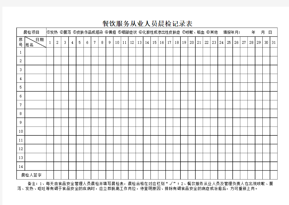 餐饮服务从业人员晨检记录表