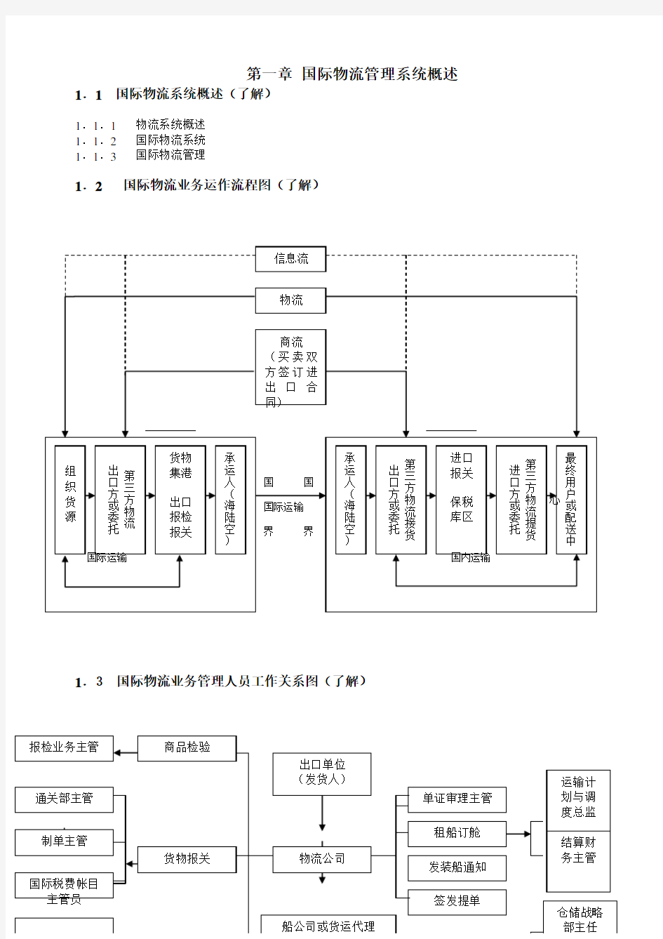 国际物流管理系统概述