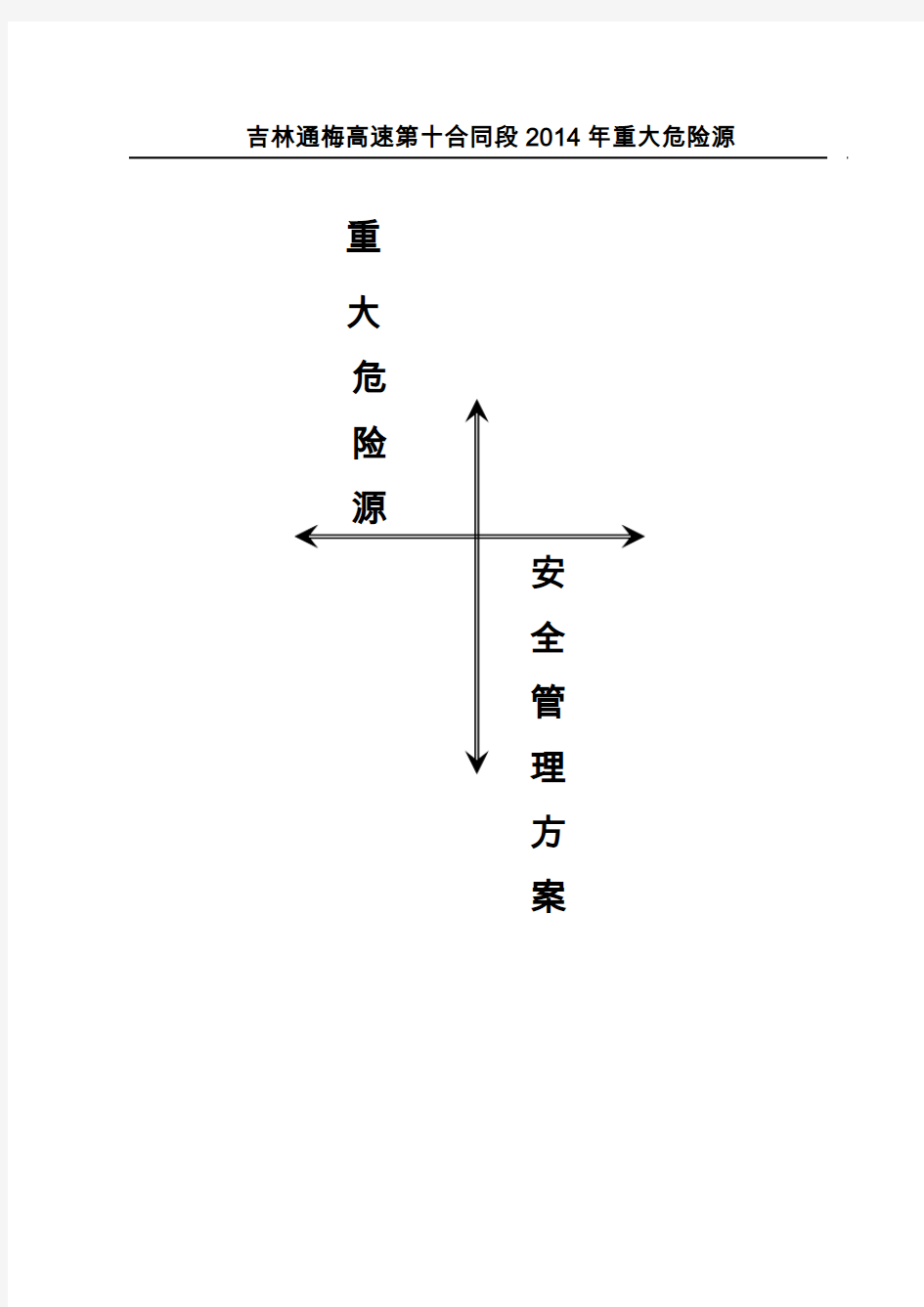 重大危险源管理方案