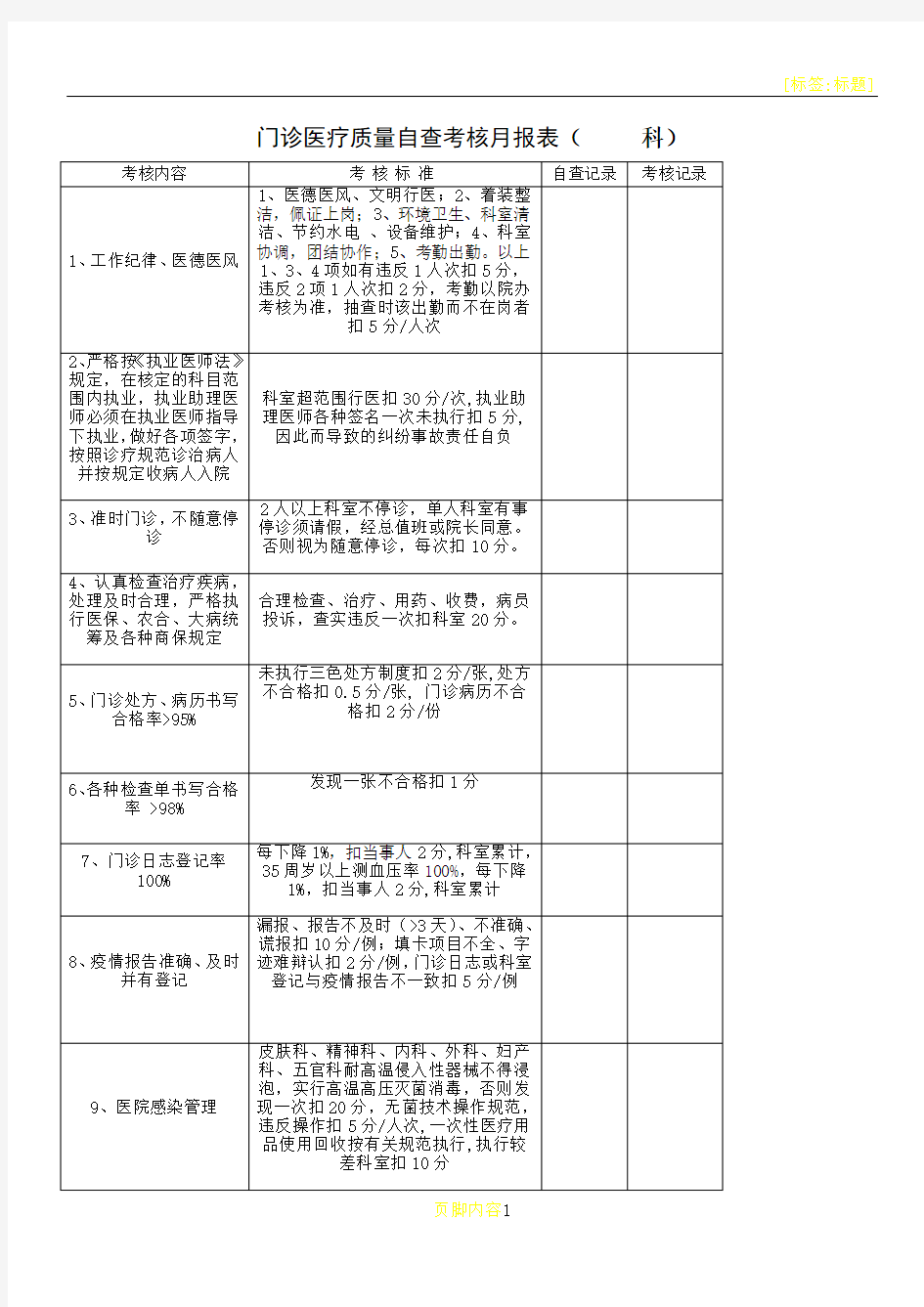 医疗质量自查考核月报表