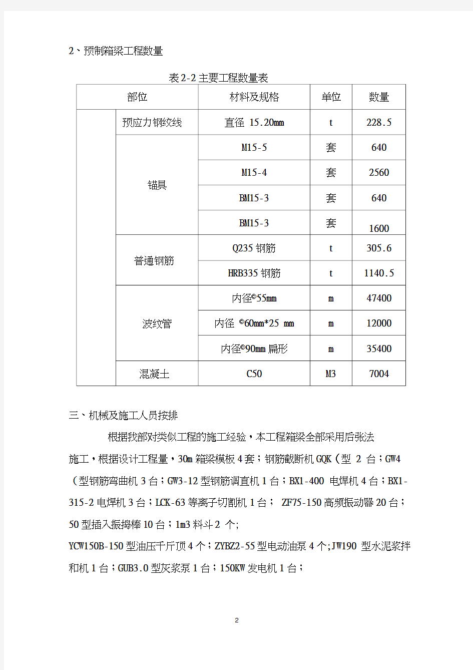 30m预制箱梁施工方案(20210310093854)