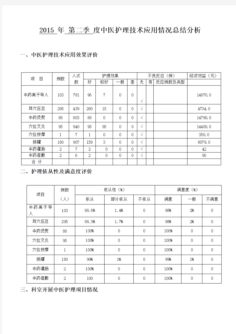 第二季度中医护理技术应用总结分析