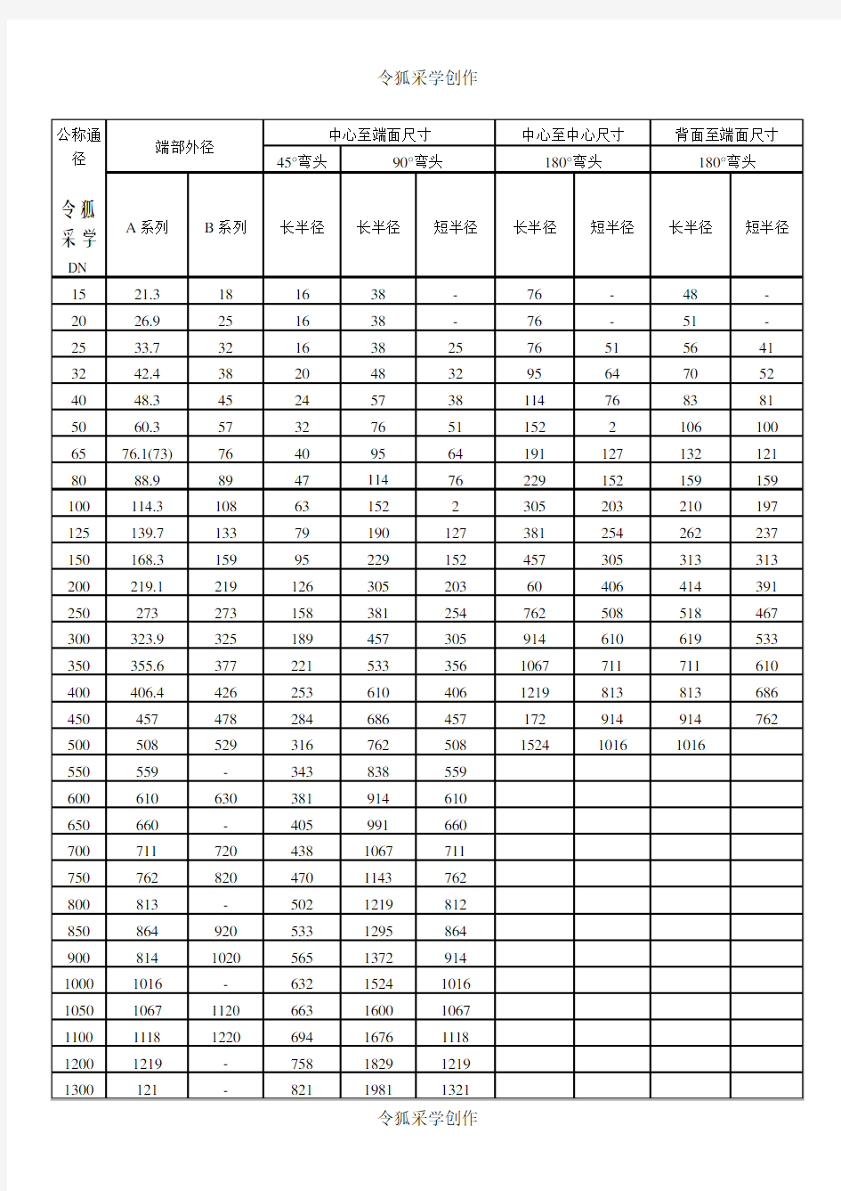 90度45度弯头规格尺寸表