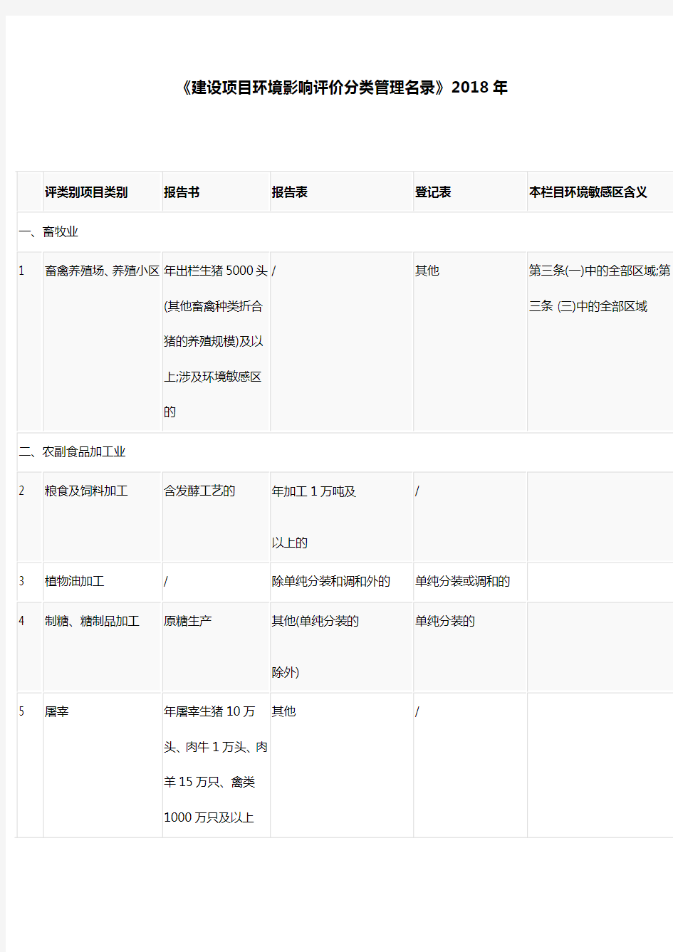 《建设项目环境影响评价分类管理名录》2018年现行版