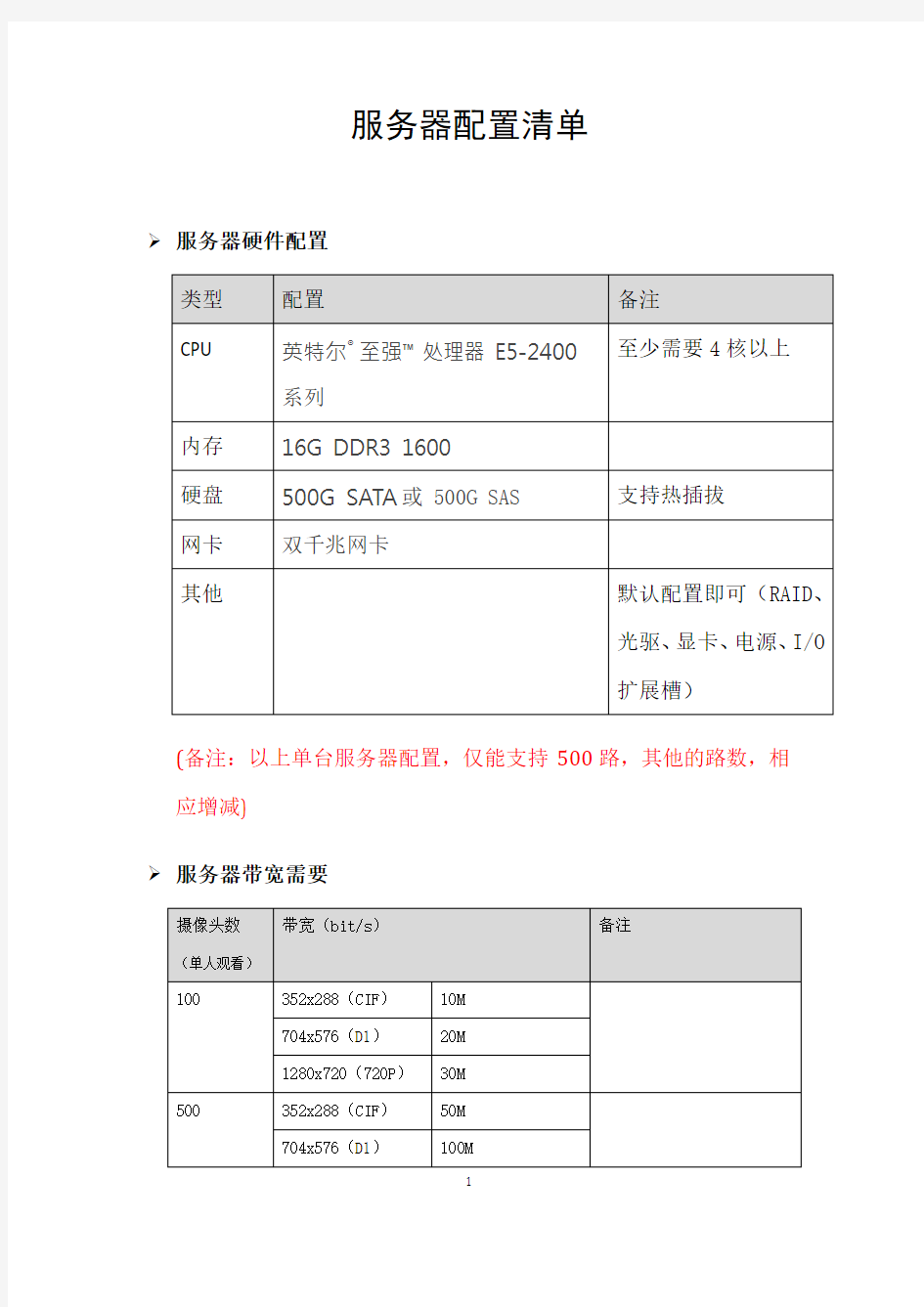 服务器配置清单