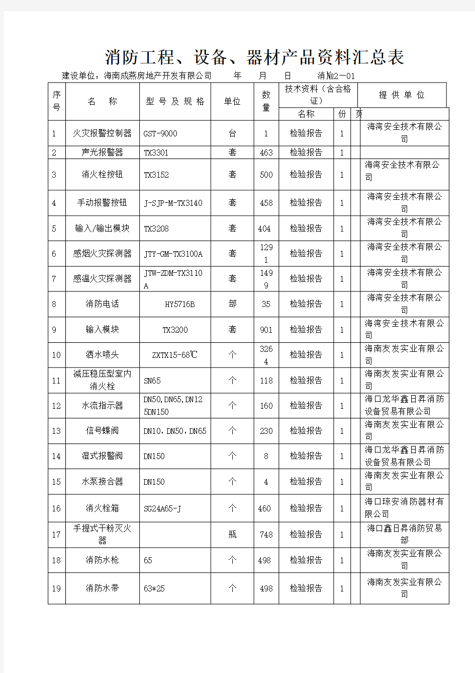 消防工程材料 设备汇总表